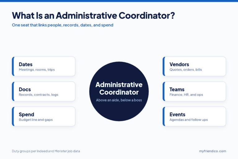Administrative coordinator at the center of dates, docs, spend, vendors, teams, and events