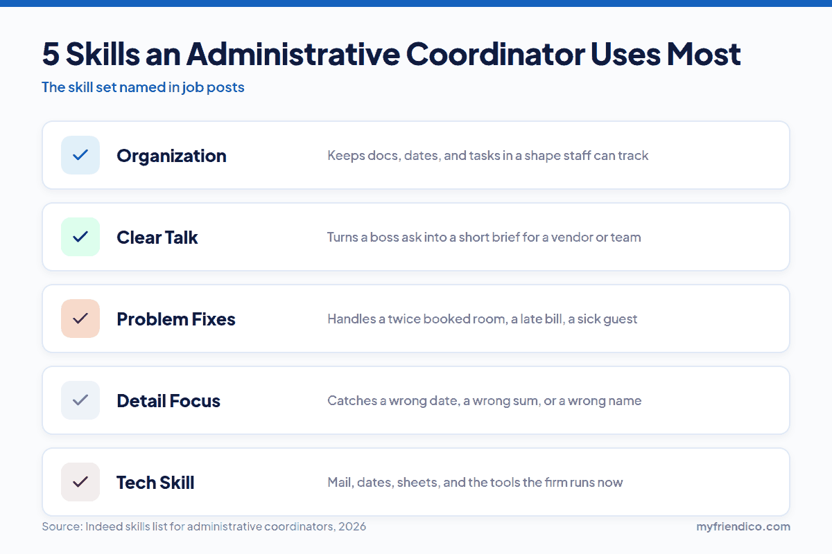 Five skills an administrative coordinator uses most, from organization to tech skill